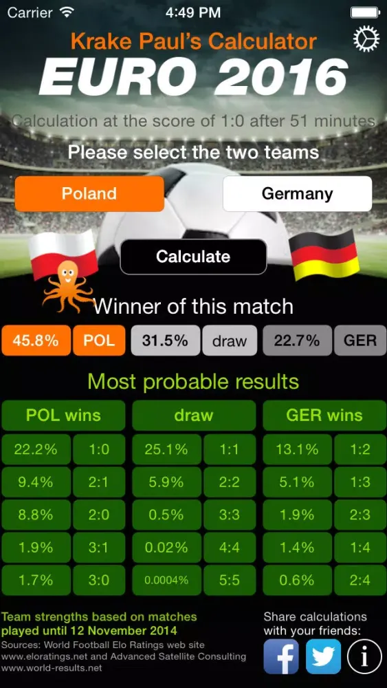 EURO 2016 Qualifiers - Probabilities and Betting Odds স্ক্রিনশট