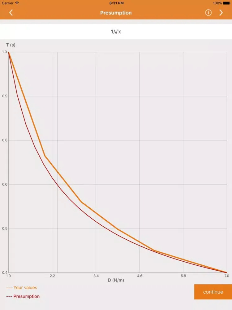 Physics?MPP! Lite iPad  スクリーンショット