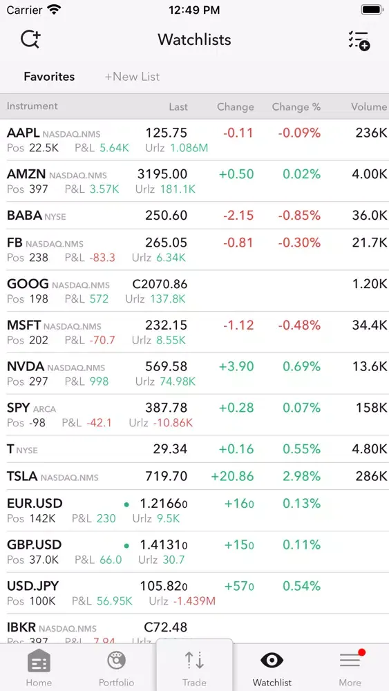 Скриншоты ATON Trading