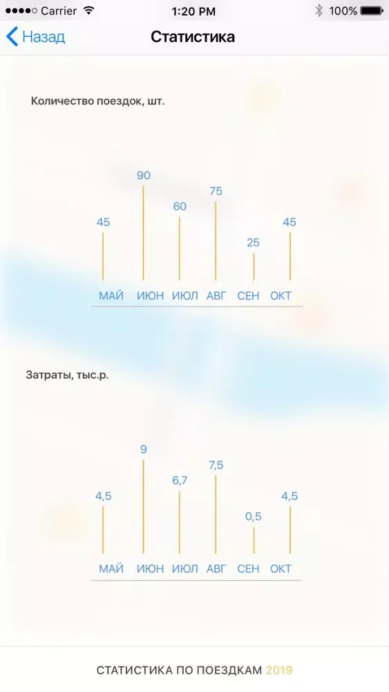 IvaDRIVE سکرین شاٹس