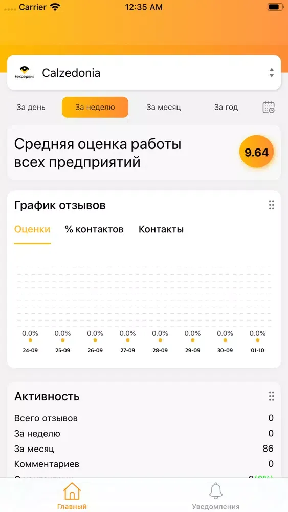 تصاویر Чексервис Предприятие