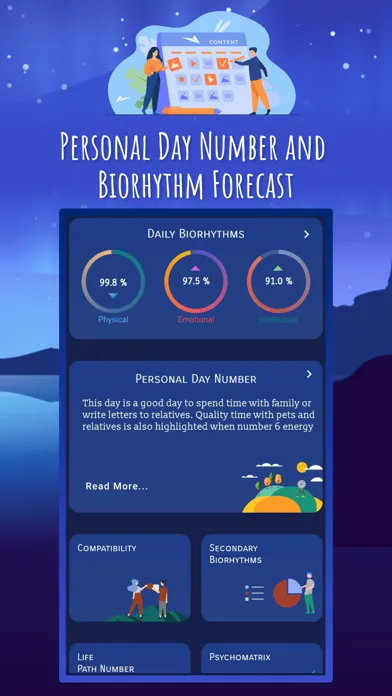 صور Numerology & Biorhythm