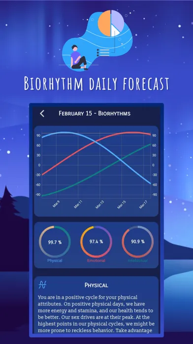 صور Numerology & Biorhythm