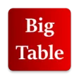 English Tenses Big Table