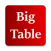 English Tenses Big Table