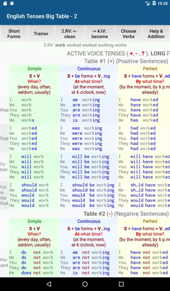 Capturas de pantalla de English Tenses Big Table