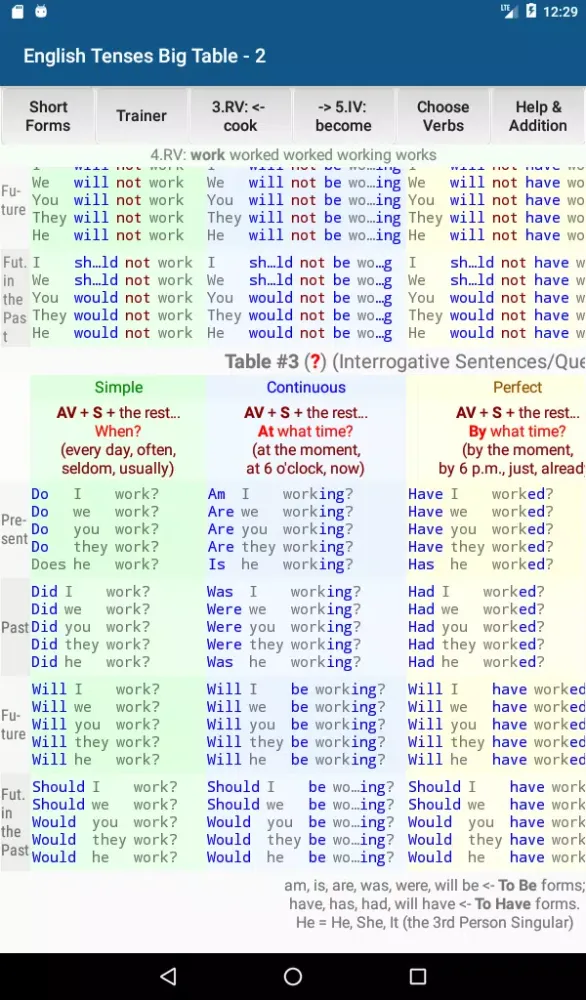 Capturas de pantalla de English Tenses Big Table