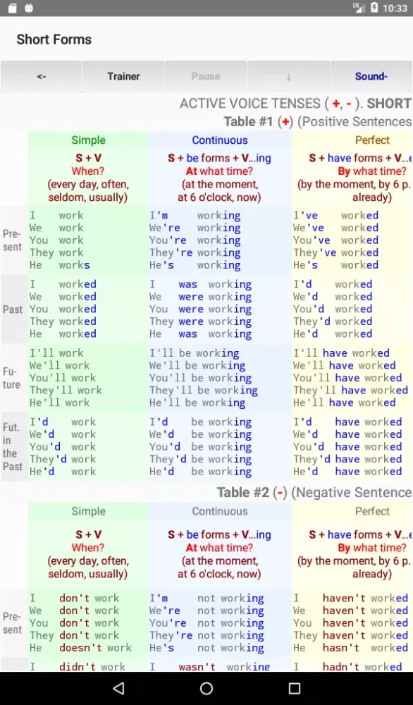 Capturas de pantalla de English Tenses Big Table