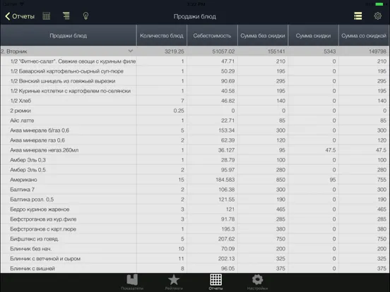 Captures d'écran de iikoDashboard iPad 