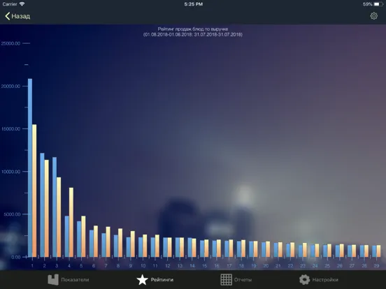 Captures d'écran de iikoDashboard iPad 