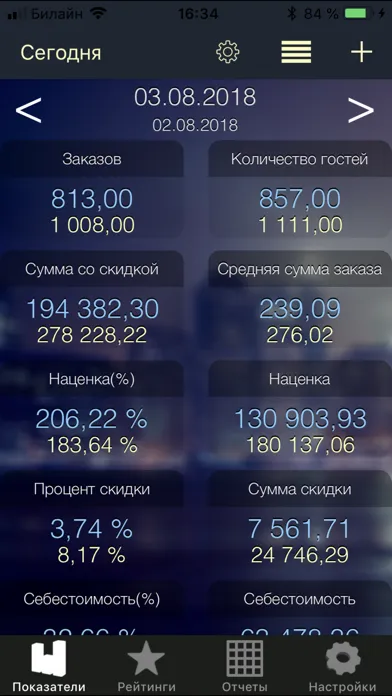 Captures d'écran de iikoDashboard
