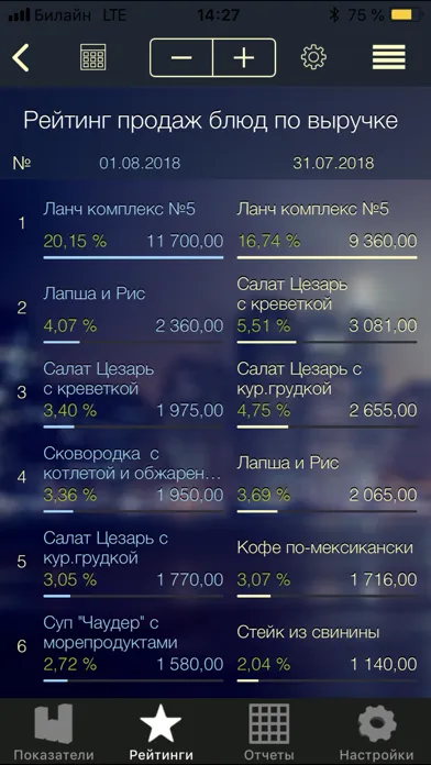 Captures d'écran de iikoDashboard