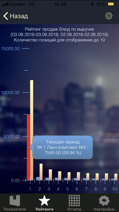 Captures d'écran de iikoDashboard