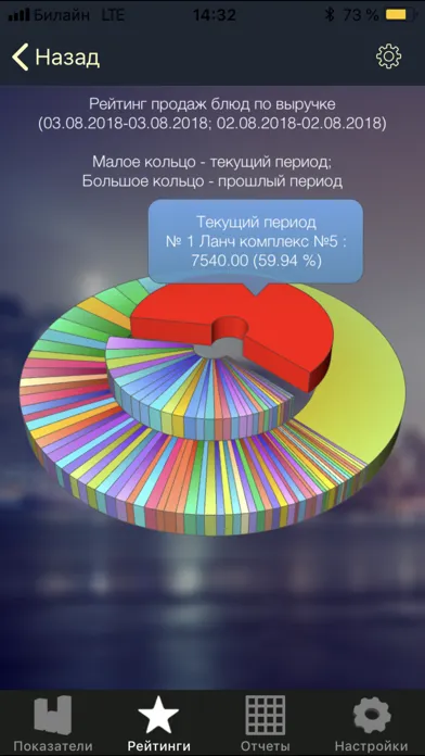 Captures d'écran de iikoDashboard