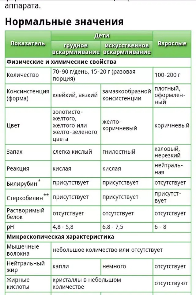 Мамина книга Screenshots