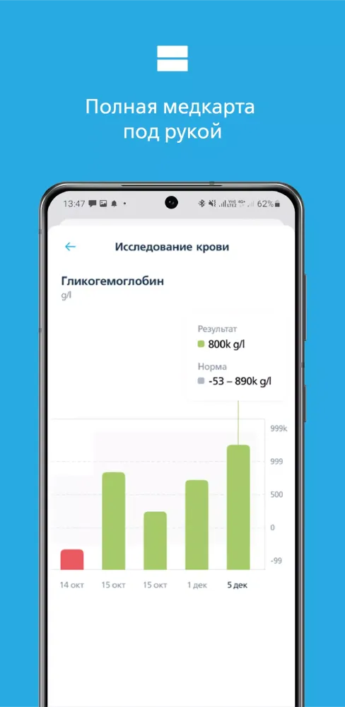 Семейный доктор - FDOCTOR.ru سکرین شاٹس
