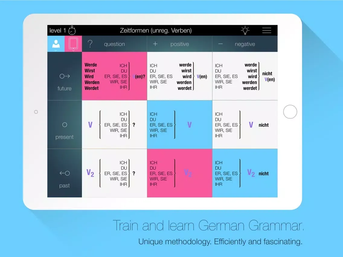 Tangkapan layar Ticwow 2 - Learn German Grammar iPad 