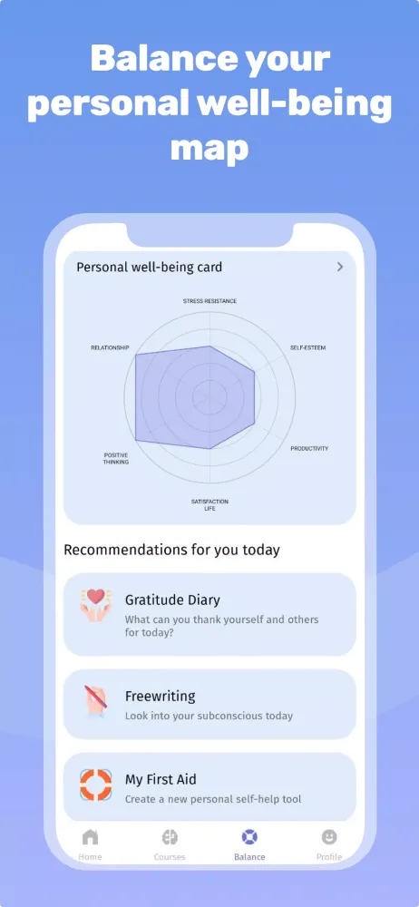 Скриншоты Emotions Diary and Mindfulness