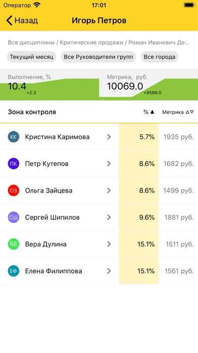Captures d'écran de HEADO.Задачи