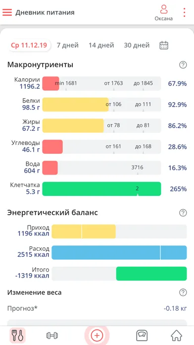 Мой здоровый рацион स्क्रीनशॉट