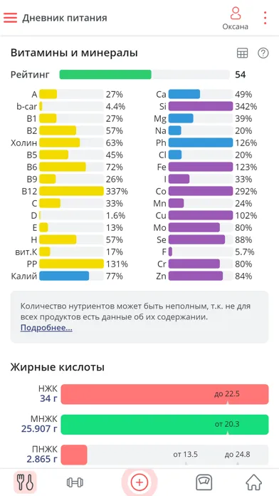 Мой здоровый рацион स्क्रीनशॉट