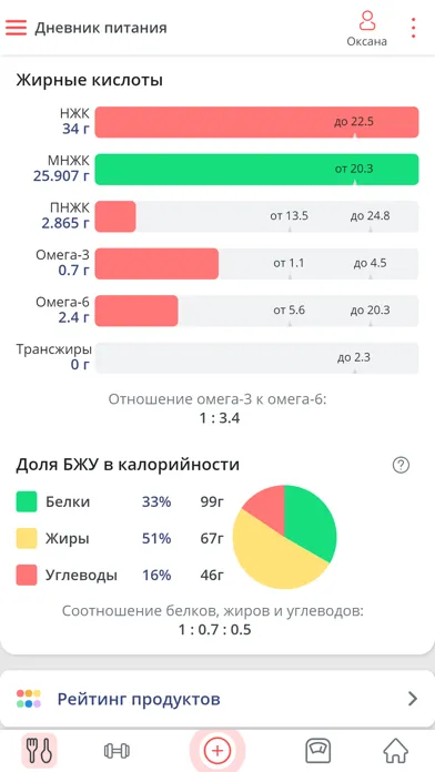 Мой здоровый рацион स्क्रीनशॉट