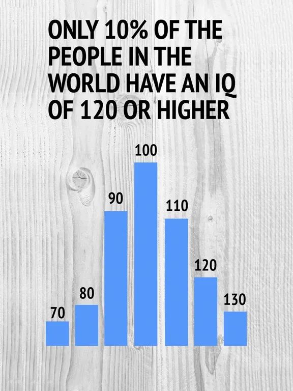 IQ Test: Brain Cognitive Games iPad  Ekran Görüntüleri