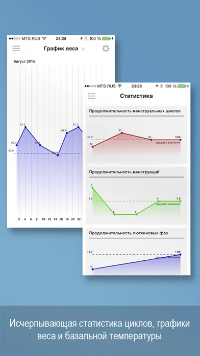 Ảnh chụp màn hình của Я женщина - женский календарь менструаций Lite
