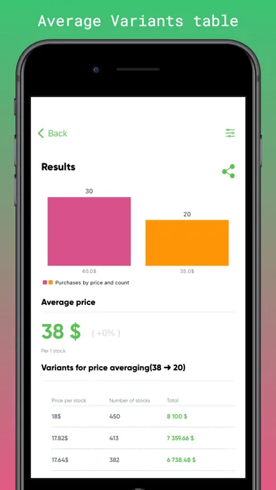 Investment Calculator FIN PRO 스크린샷