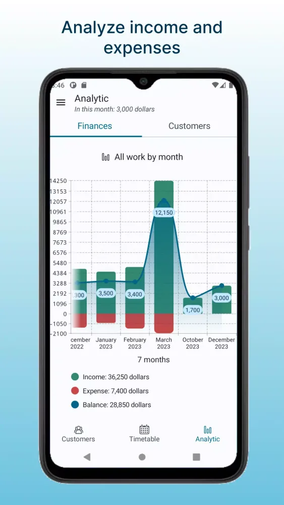 Сlients & finances Accounting سکرین شاٹس