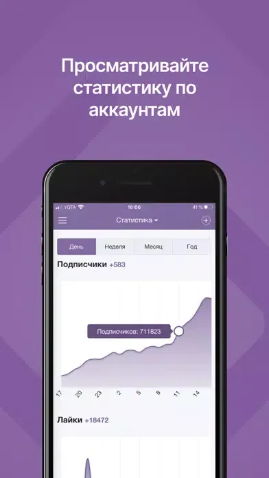 تصاویر LikePro: Social Media Tools