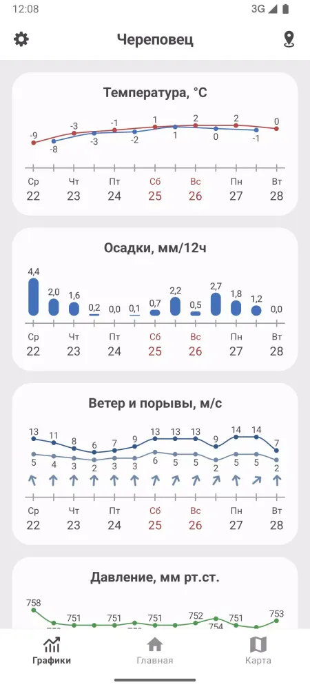 Погода Гидрометцентр России स्क्रीनशॉट