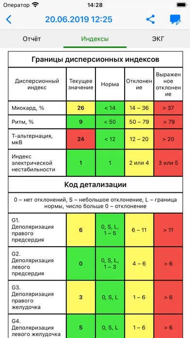 Kardi.ru Screenshots