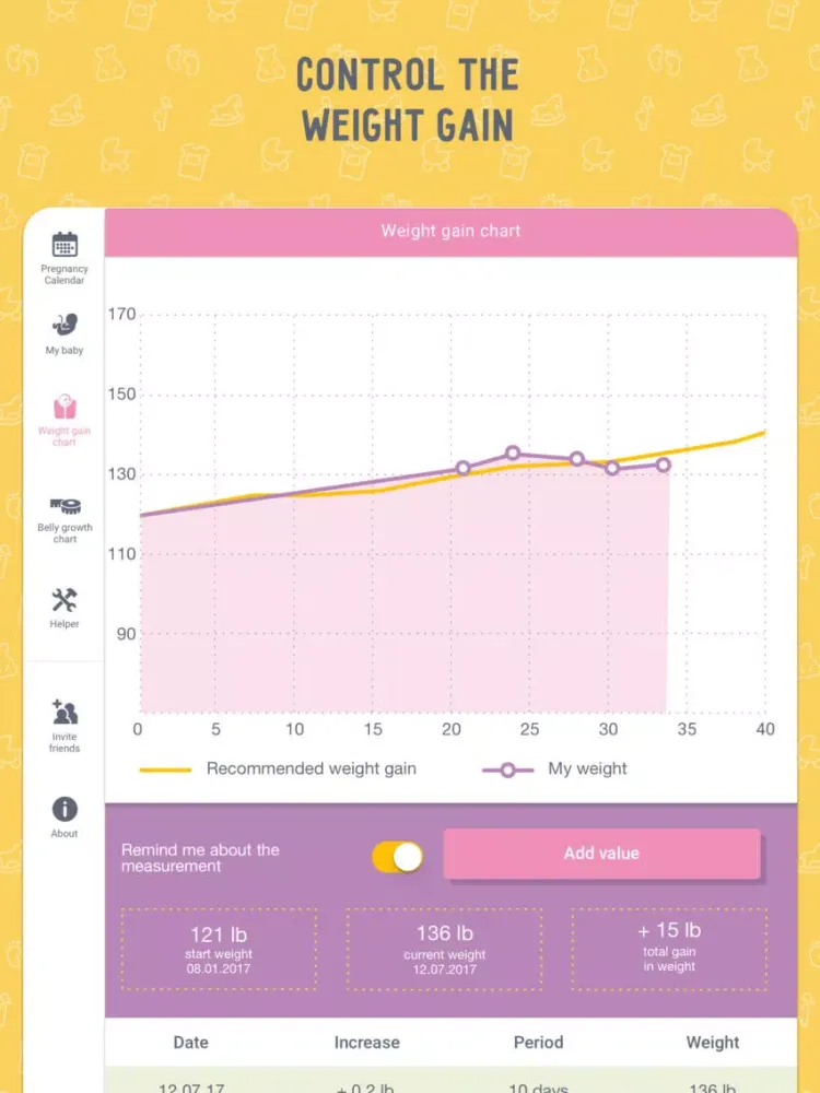 Pregnancy Tracker MD PRO: Due Date Calculator! iPad  স্ক্রিনশট