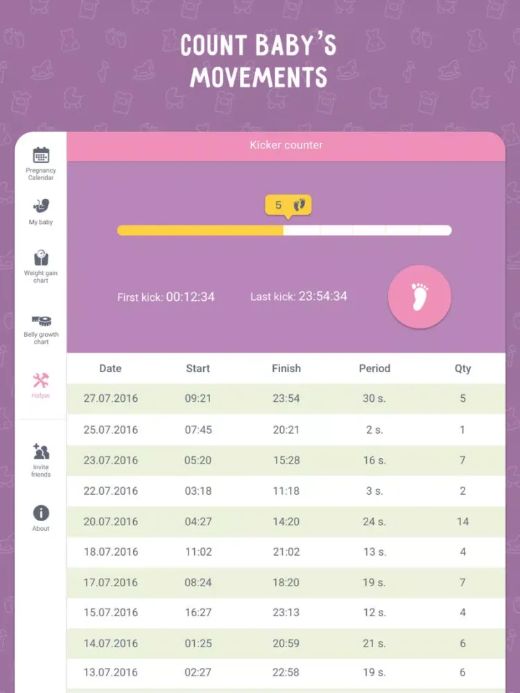 Pregnancy Tracker MD PRO: Due Date Calculator! iPad  স্ক্রিনশট