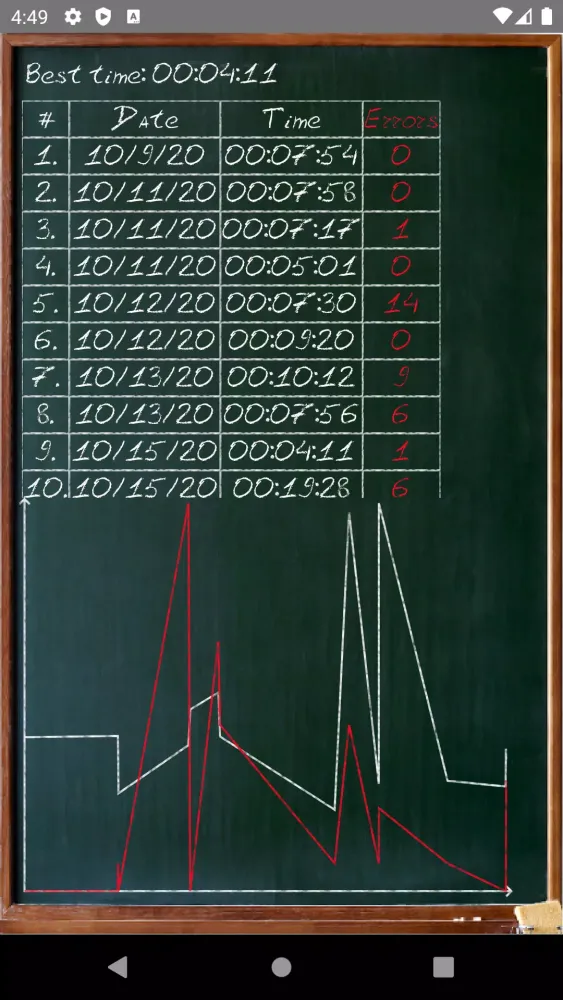 Capturas de pantalla de Einstein's riddle