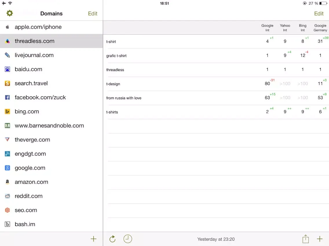 صور SEO Tool — site positions iPad 