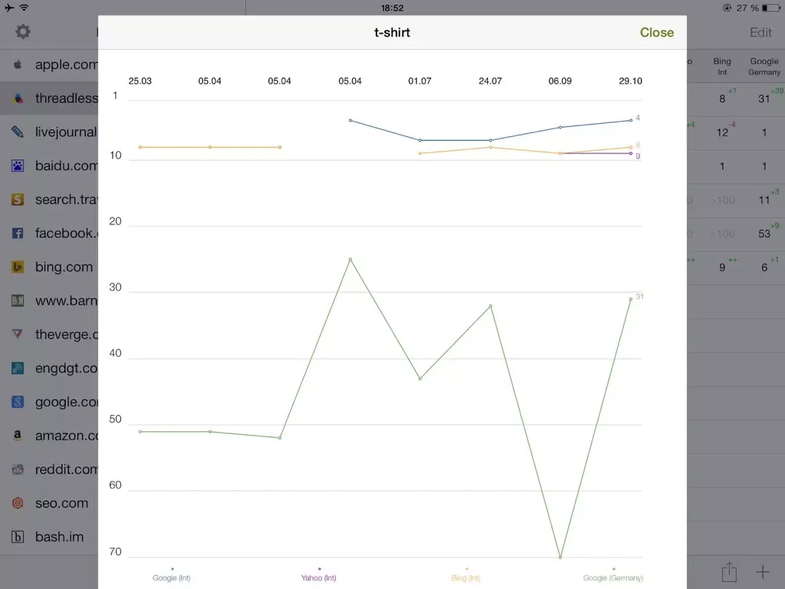 صور SEO Tool — site positions iPad 