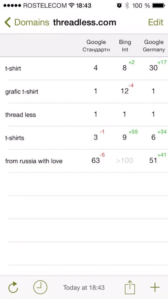 صور SEO Tool — site positions