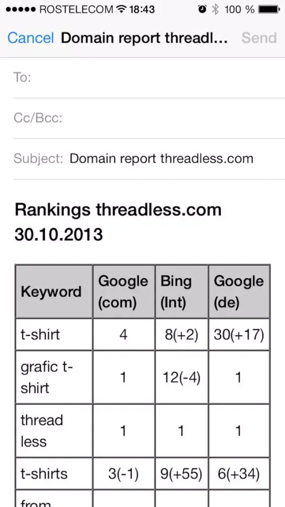 صور SEO Tool — site positions