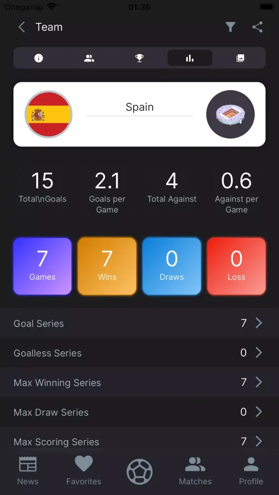 Zrzuty ekranu FUTBOLISTA Diary
