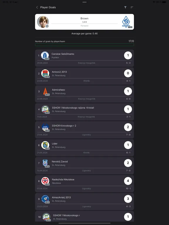 Capturas de pantalla de FUTBOLISTA Diary iPad 