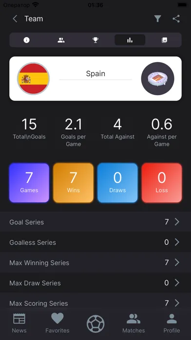 Capturas de pantalla de FUTBOLISTA Diary