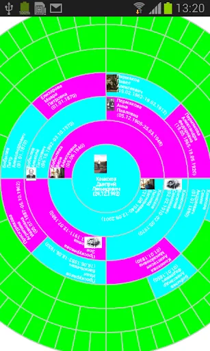 Screenshot di The Family Tree of Family