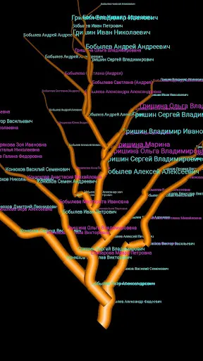 Screenshot di The Family Tree of Family