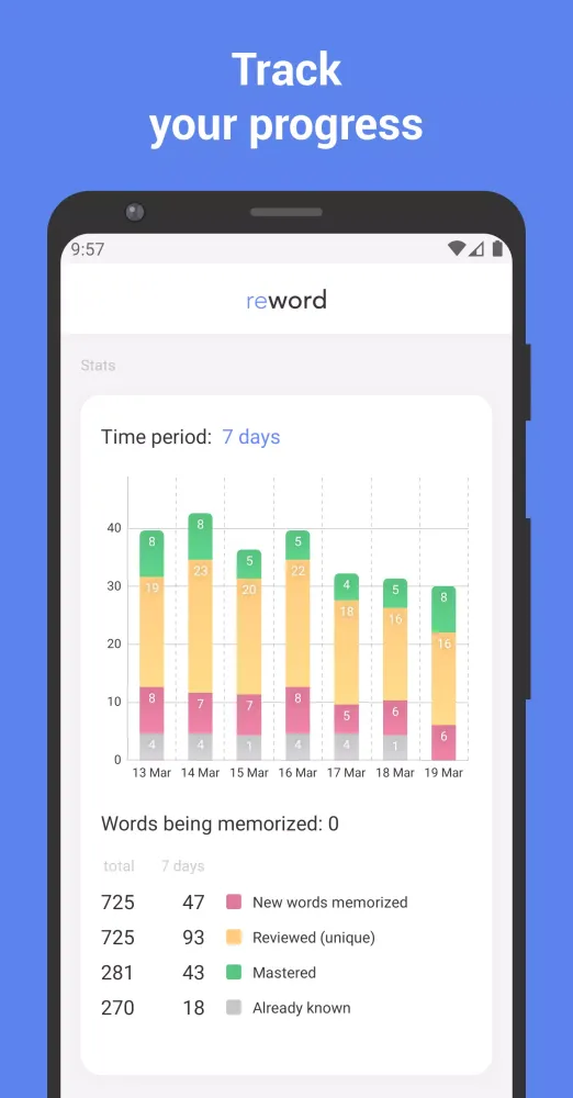 تصاویر Learn Dutch with Flashcards!
