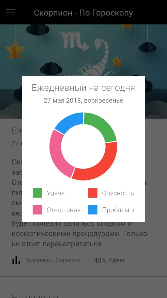 По гороскопу Скорпион - гороскоп и карта дня Screenshots