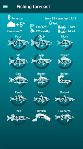 Fishing Forecast سکرین شاٹس