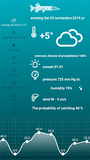 Fishing Forecast سکرین شاٹس
