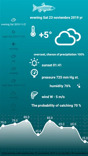 Fishing Forecast سکرین شاٹس